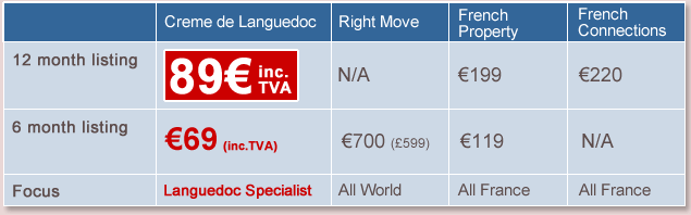 Property Websites